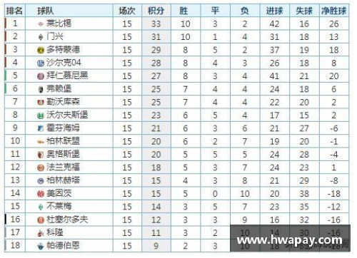 莱比锡攀登巅峰，德甲积分榜登顶科隆后领先优势扩大