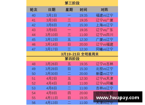 辽宁男篮2021赛程揭晓，冠军卫冕路漫漫