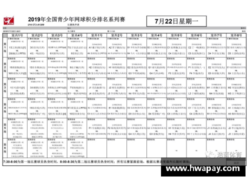 优发国际2019全国青少年网球积分排名系列赛产生20个单项冠军