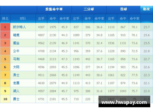优发国际NBA球队排名全面分析与趋势预测