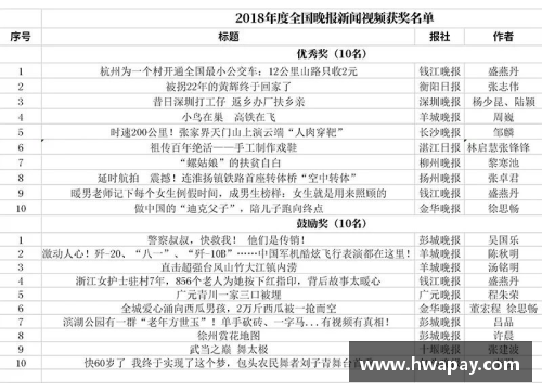 优发国际2018年2月9日网球晚新闻：揭示网球世界的新动态