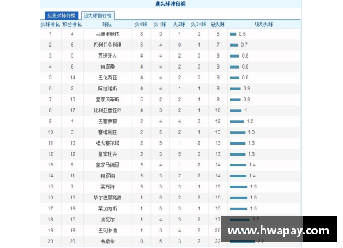 优发国际拜仁慕尼黑豪取连胜，继续领跑积分榜！