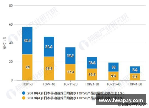 优发国际随优而动一触即发NBA：如何市值持续攀升？