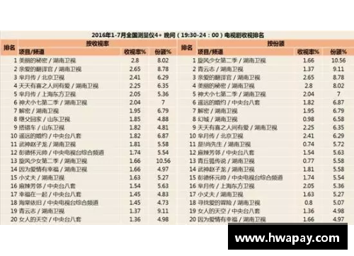 优发国际随优而动一触即发CBA三十八轮过后，广东领跑积分榜，上海逼近三甲位置 - 副本 - 副本