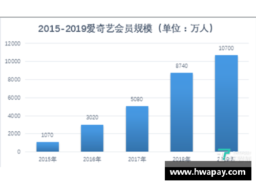 优发国际随优而动一触即发巴塞罗那俱乐部世界排名大幅上升，全球球迷欢呼雀跃